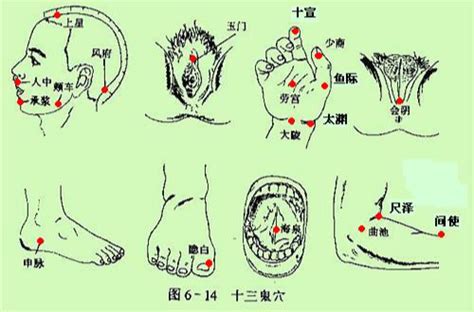 鬼穴|图文详解“十三鬼穴”